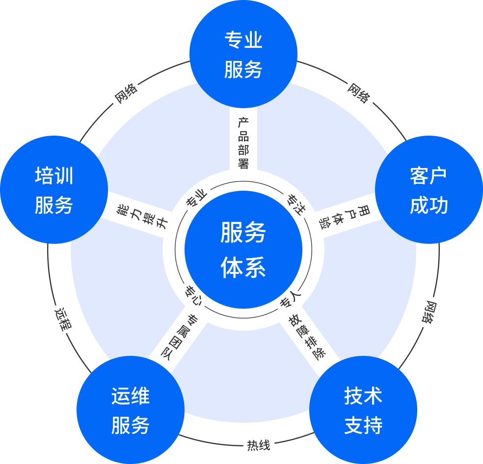 助贷机构系统服务体系